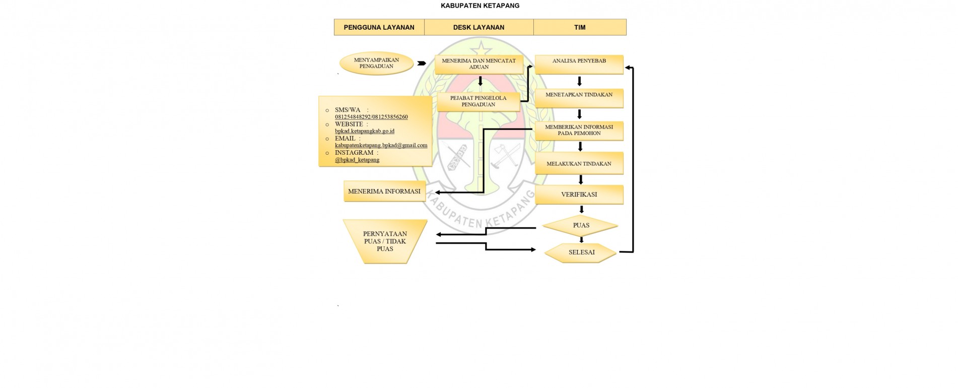 bpkad.ketapangkab.go.id